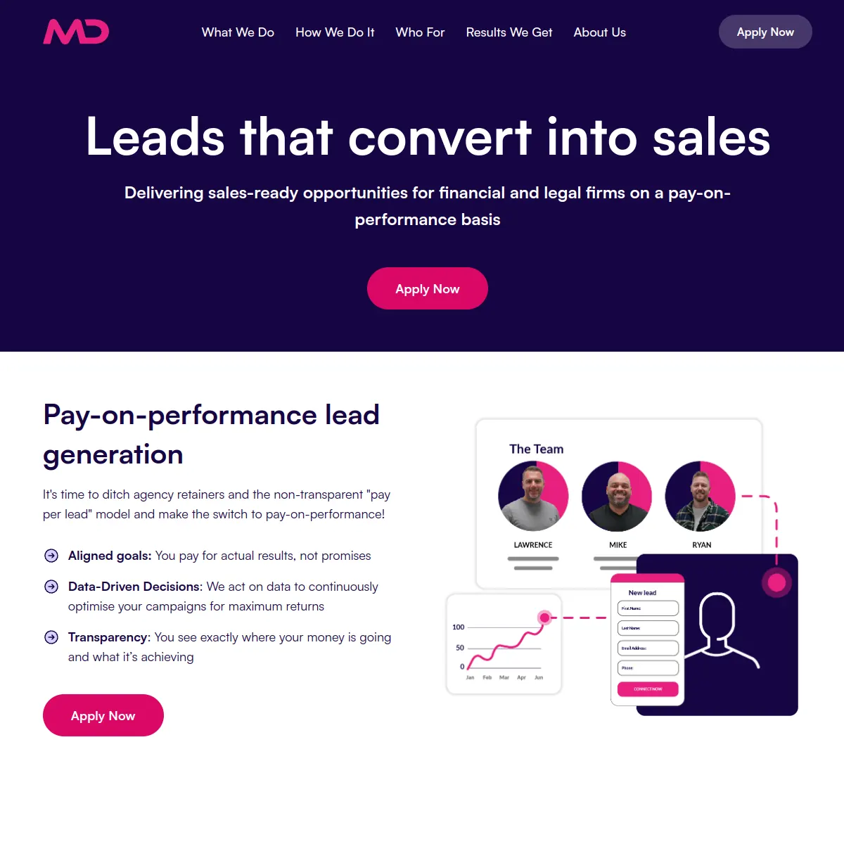 More Demand IO pay-on-performance lead generation website homepage
